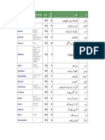 Islamic Boys Urdu Name