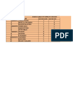 Points Table For Super 8