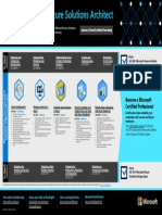 Azure Solutions Architect Learning Path (April 2019)