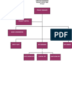 PMT List Scope of List)