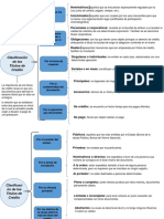 Clasificación de Los Titulos de Crédito