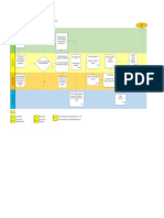 Process Flowchart (Require Entry Visa)