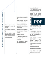 Cuadro Sinoptico Iso 14001 2015