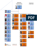 Struktur Organisasi-Jul 2016 A3 PDF