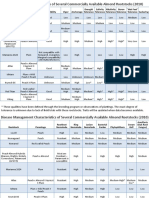 Almond Rootstock Table