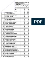 All Renewalls List