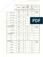 Masine I Njihove Karakteristike PDF