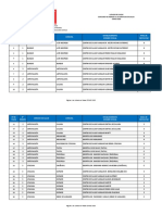 Listado de Plazas CONISS 2020