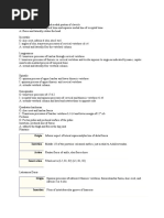 Origin Insertion Action Innervation