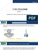 Ley de Coulomb Fa