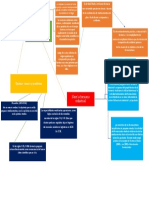 Esquema de Historia de La Farmacia