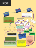 Mapa Conceptual de Investigacion