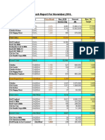 Aba Monthly Report As at Nov (1) .'10