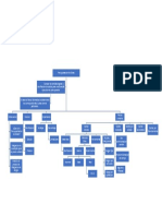 Mapa Conceptual Costos