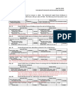 Accounting For Corporation