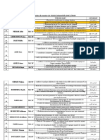 Chim Ind Encad M2 2017-2018