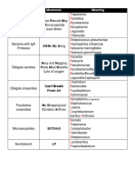 Micromnemonics