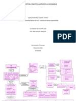 Mapa Conceptual Contabilidad, Empresa y Usuarios de La Informacion Contable