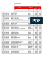 Lampiran Surat Perubahan Retail Price SGP Periode June 2019