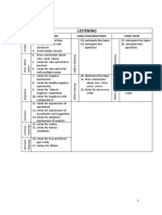 Modul Pelatihan - Listening