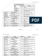 S0MMAIRE DES RATIOS - Bensaifi - Kv2