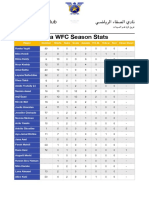 Safa WFC - Week 13