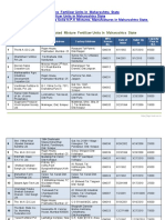 FertilizerMFGList PDF