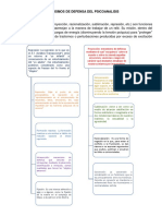 Mecanismos de Defensa Del Psicoanalisis