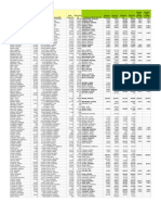 MEA Salaries 08-09