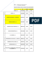 Empresas de Manufactura