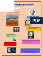 Infografias 2 PDF