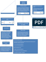 Mapa de Derivadas y Reglas Claculo Diferencial Eintegral