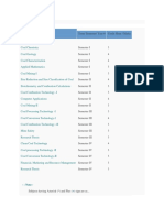 Coal Technology Course Outline