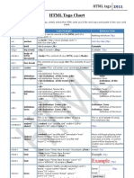 Example: HTML Tags Chart