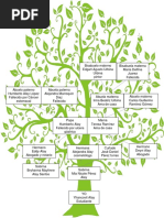 Arbol Genealogico