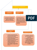 Mapa Conceptual Del Capitulo #2 de La Etnomatematica