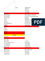 List of American Vendors