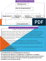 Planificacion para Dirigir