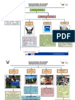 Mapa Conceptual Doctrina