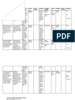 Modelo de Planificación Historia Universal (2do Lapso)