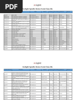 ArcSight Specific Device Event Class IDs