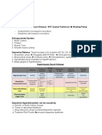 Drugs That Affect Parkinson Disease