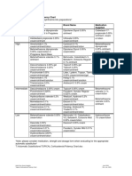 TOPICAL Corticosteroid Potency