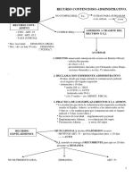 Esquema Recurso Contencioso-Administrativo