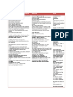 2.2 Most Commonly Used Transaction Codes For SAP Basis Consultants PDF