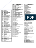 HAZID Guideword Checklist