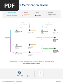 Aws Certification Map en Us PDF