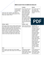 The Most Common Adjectives in American English