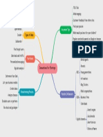 Innovations For Startups Mind Map