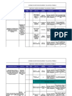 001 Matriz Objetivos y Metas SG SST